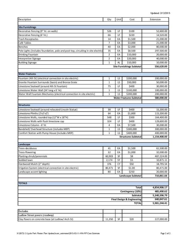 2015-02-11-HN-MP Update_Cost Estimate (2)-page-002
